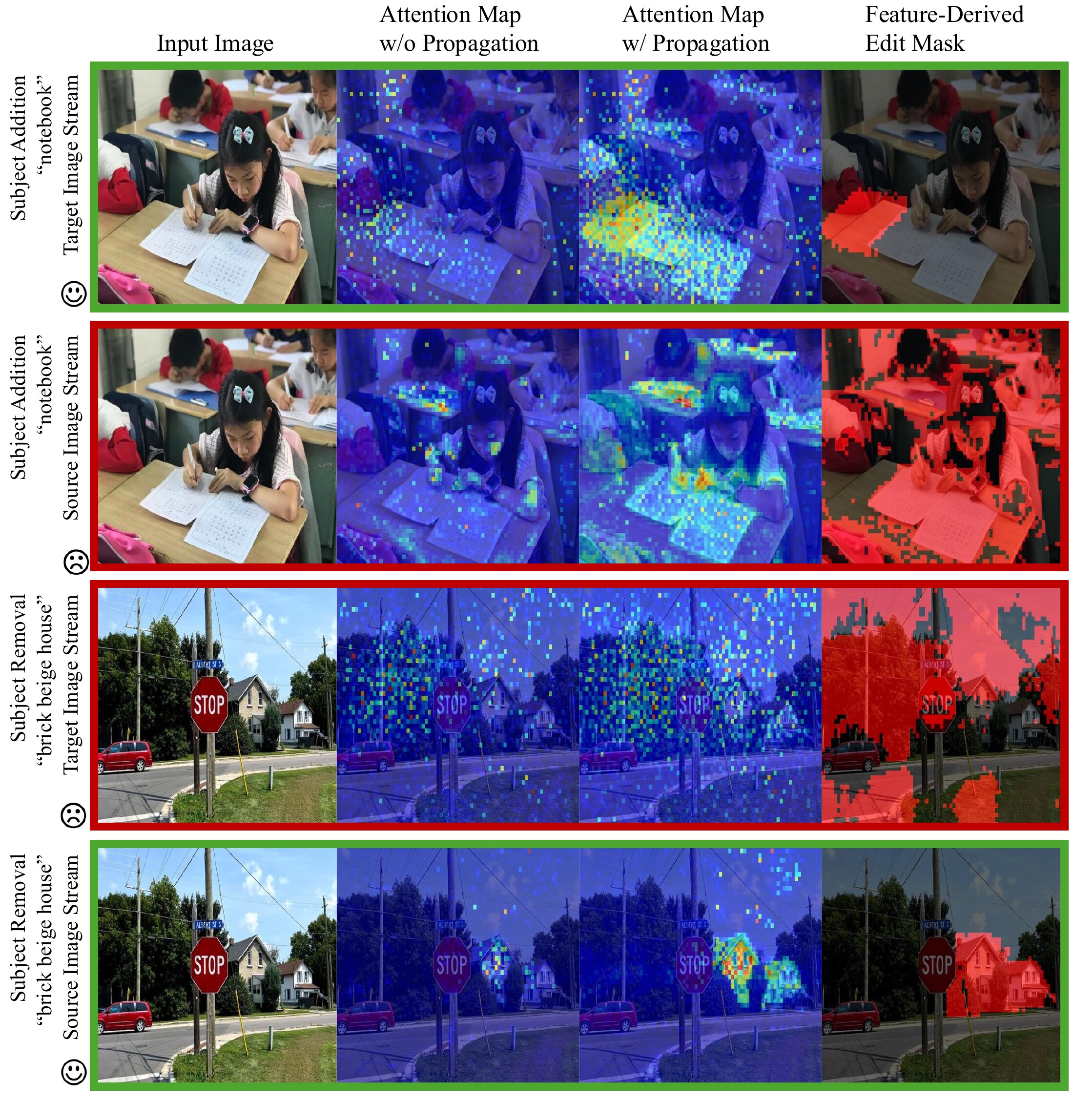 Qualitative comparison of attention-derived and feature-derived masks from source and target streams for an addition example (notebook) and a removal example (brick beige house).